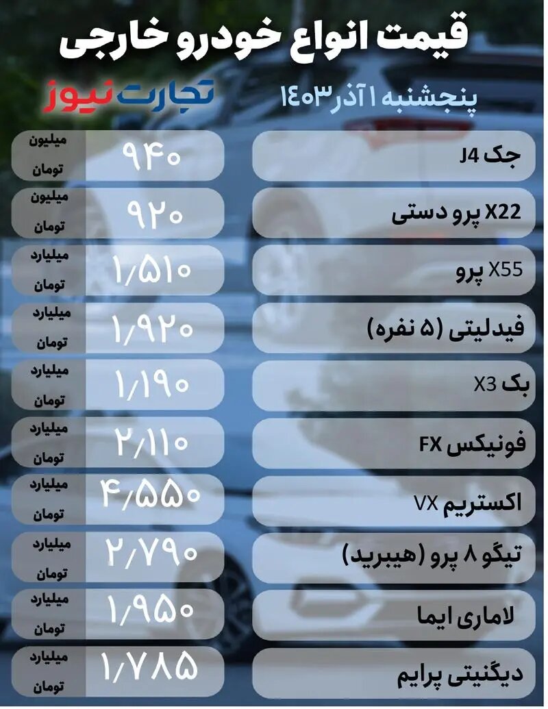 قیمت امروز خودرو اول آذر ۱۴۰۳ | جهش قیمت‌ها در بازار خودرو