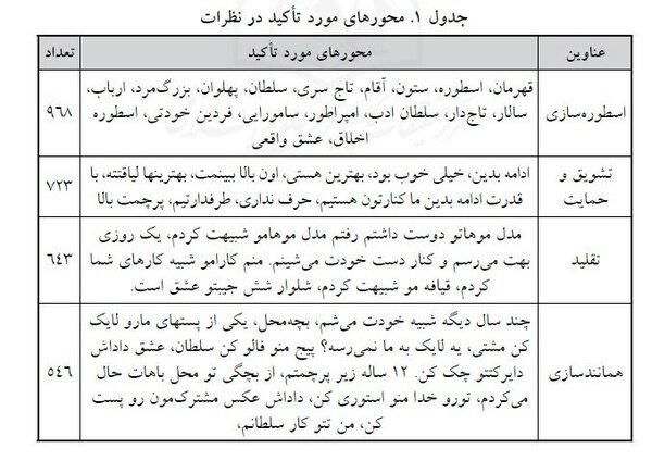 «داداش من تتو کار سلطانم » ؛ «شلوار شش جیبتو عشق است» | چرا بلاگرهای شرارت در اینستاگرام طرفدار دارند!