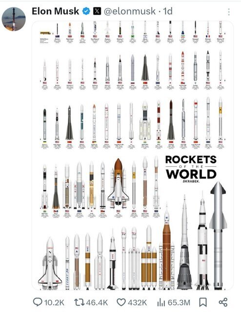 «ایلان ماسک» تصویر ماهوارهبر ایرانی «سفیر» را منتشر کرد