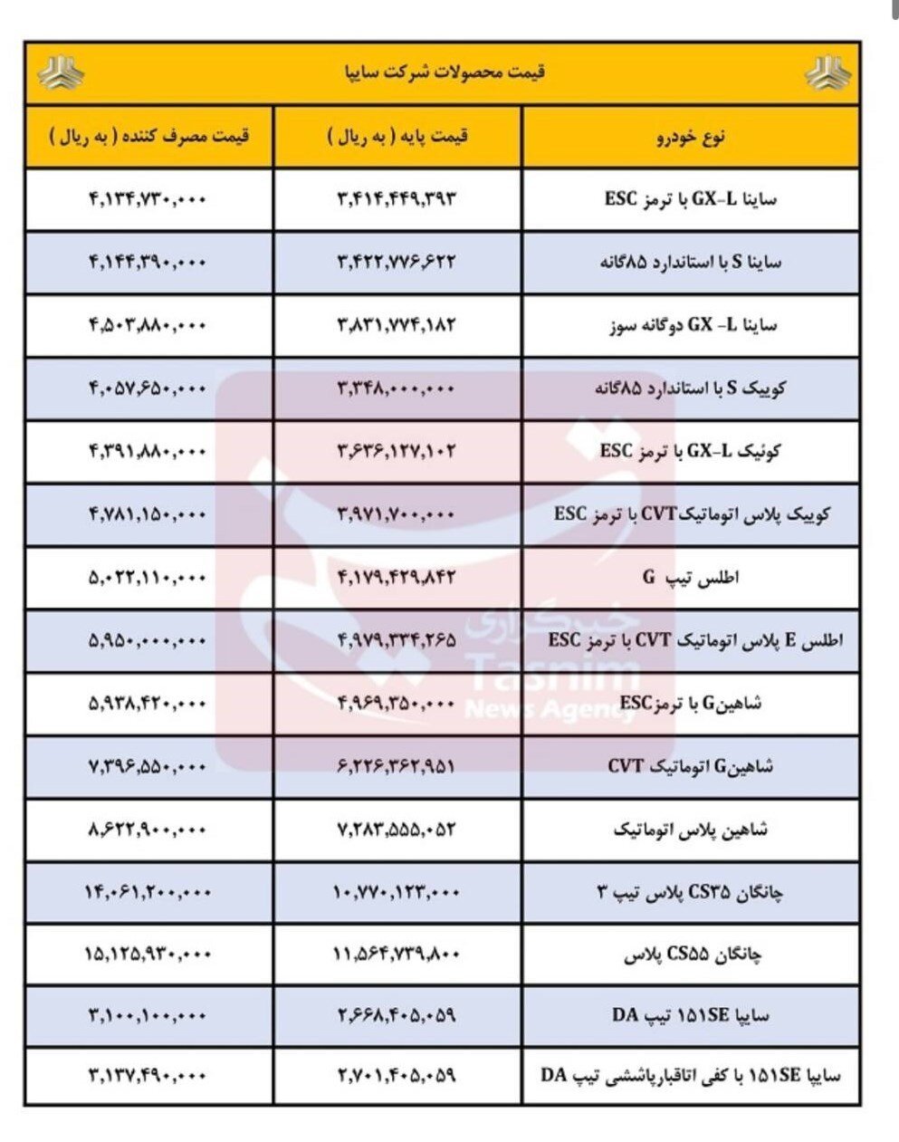 اعلام قیمت جدید ۱۵ محصول سایپا | ساینا، اطلس، چانگان و کوئیک چند شد؟ +  جدول قیمت ها