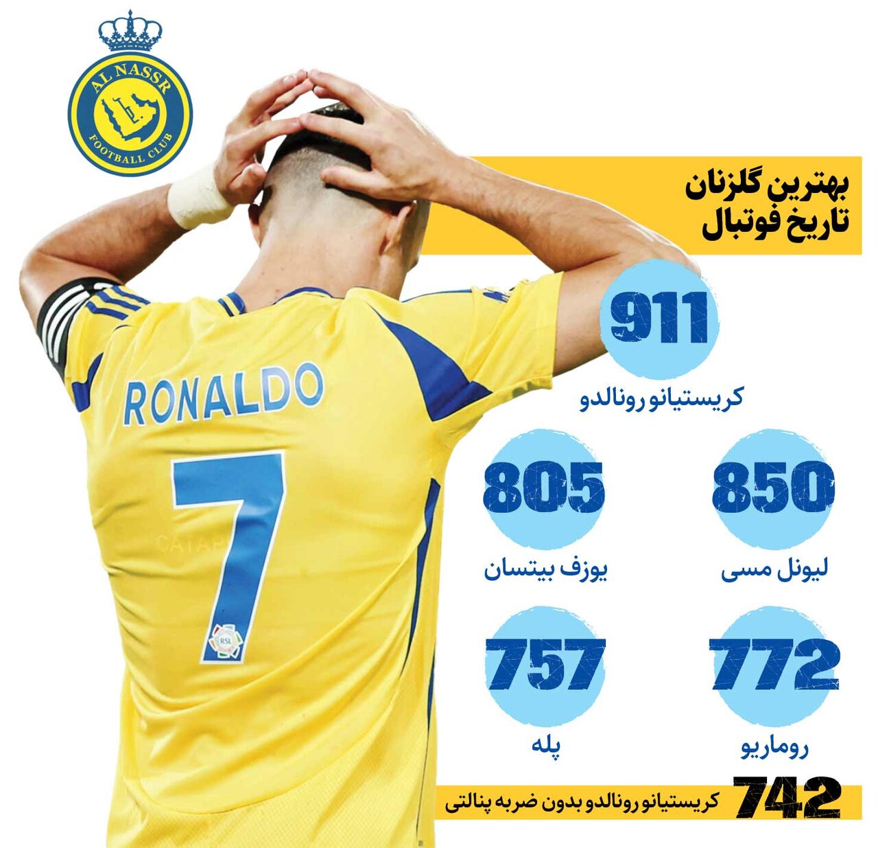 رونالدو مثل «کیانوش» در شبهای برره! | بهترین گلزن جهان در سرزمین لیلیپوت گیر افتاد!