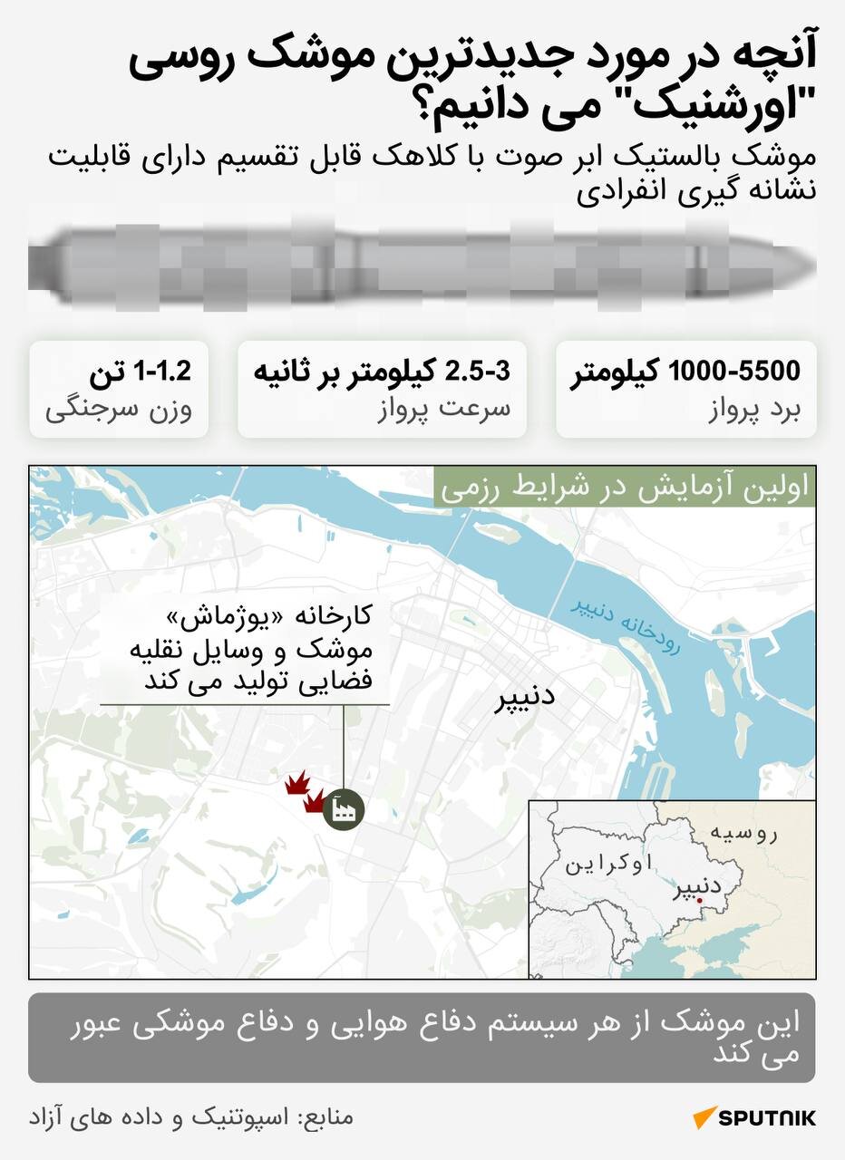 در مورد جدیدترین موشک روسیه چه می دانیم؟ + تصاویر |   «آرشنیک» از هر نوع سیستم دفاع هوایی عبور می کند