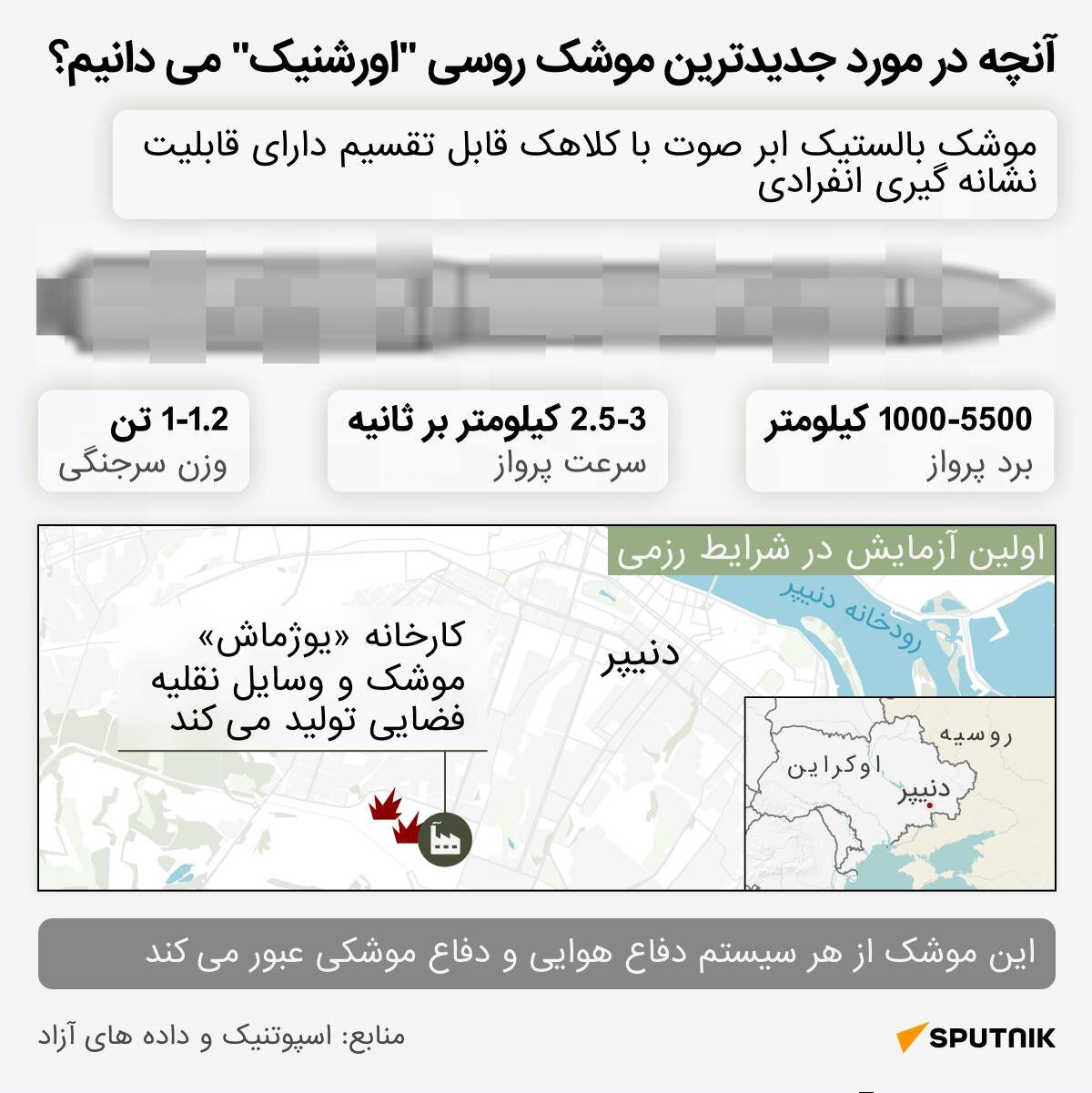 در مورد جدیدترین موشک روسیه چه می دانیم؟ + تصاویر |   «آرشنیک» از هر نوع سیستم دفاع هوایی عبور می کند