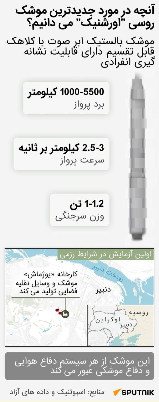 در مورد جدیدترین موشک روسیه چه می دانیم؟ + تصاویر |   «آرشنیک» از هر نوع سیستم دفاع هوایی عبور می کند