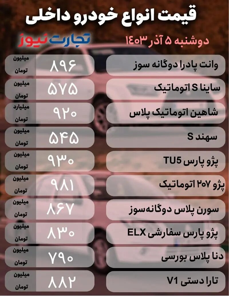 نزول قیمت در بازار خودروهای داخلی و خارجی ؛ این دو خودرو رکورددار افت قیمت شدند | جدول قیمت ها