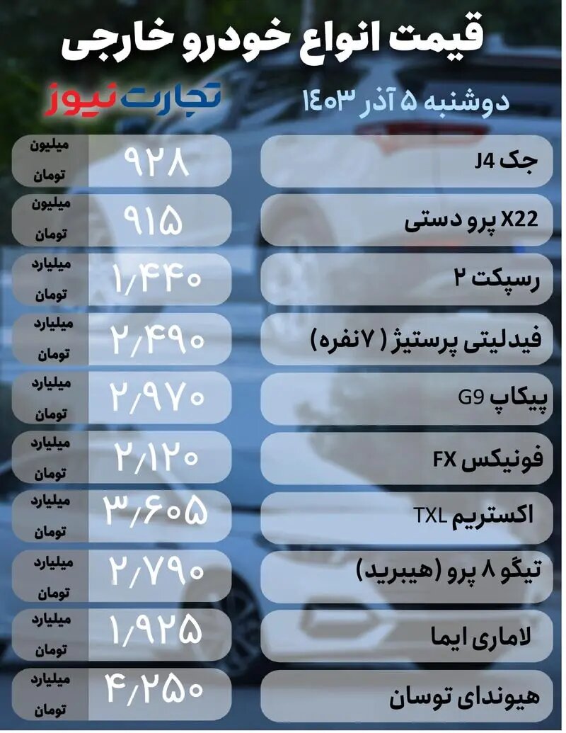 نزول قیمت در بازار خودروهای داخلی و خارجی ؛ این دو خودرو رکورددار افت قیمت شدند | جدول قیمت ها