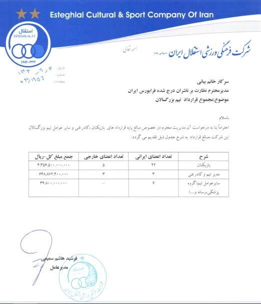 رونمایی از رقم قرارداد بازیکنان و کادر فنی استقلال +عکس