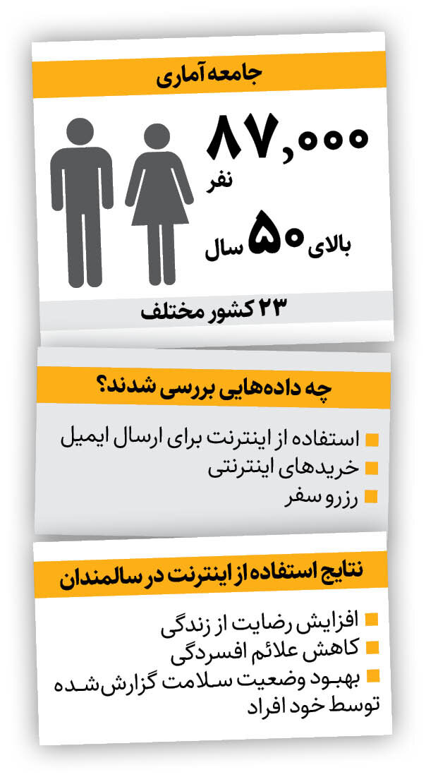 اینفوگرافیک | اینترنت؛ عصای دست سالمندان میشود؟ | خداحافظی با افسردگی و تنهایی