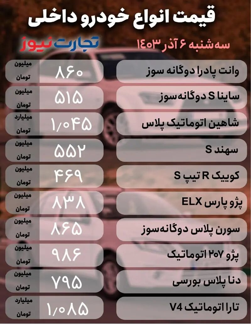 افزابش قیمت در بازار خودروهای داخلی و مونتاژی؛ این خودرو سایپا  ۳۵ میلیون تومان گران شد |  جدول قیمت ها