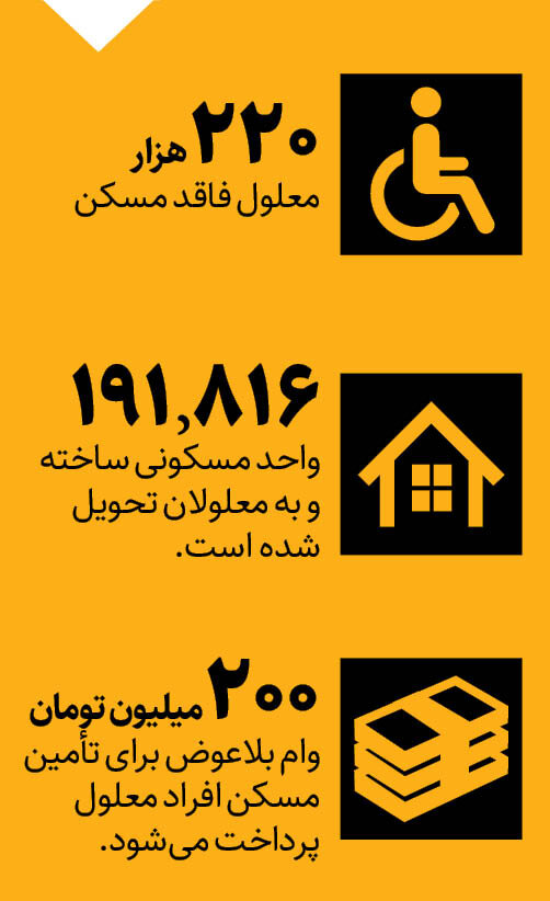 جزئیات تمام برنامهها برای خانهدار شدن معلولان | مستمری معلولان چقدر بیشتر میشود؟