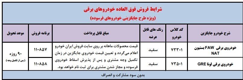 آغاز طرح فروش فوق العاده ۲ محصول وارداتی ایران خودرو؛ زمان تحویل و اسامی خودروها