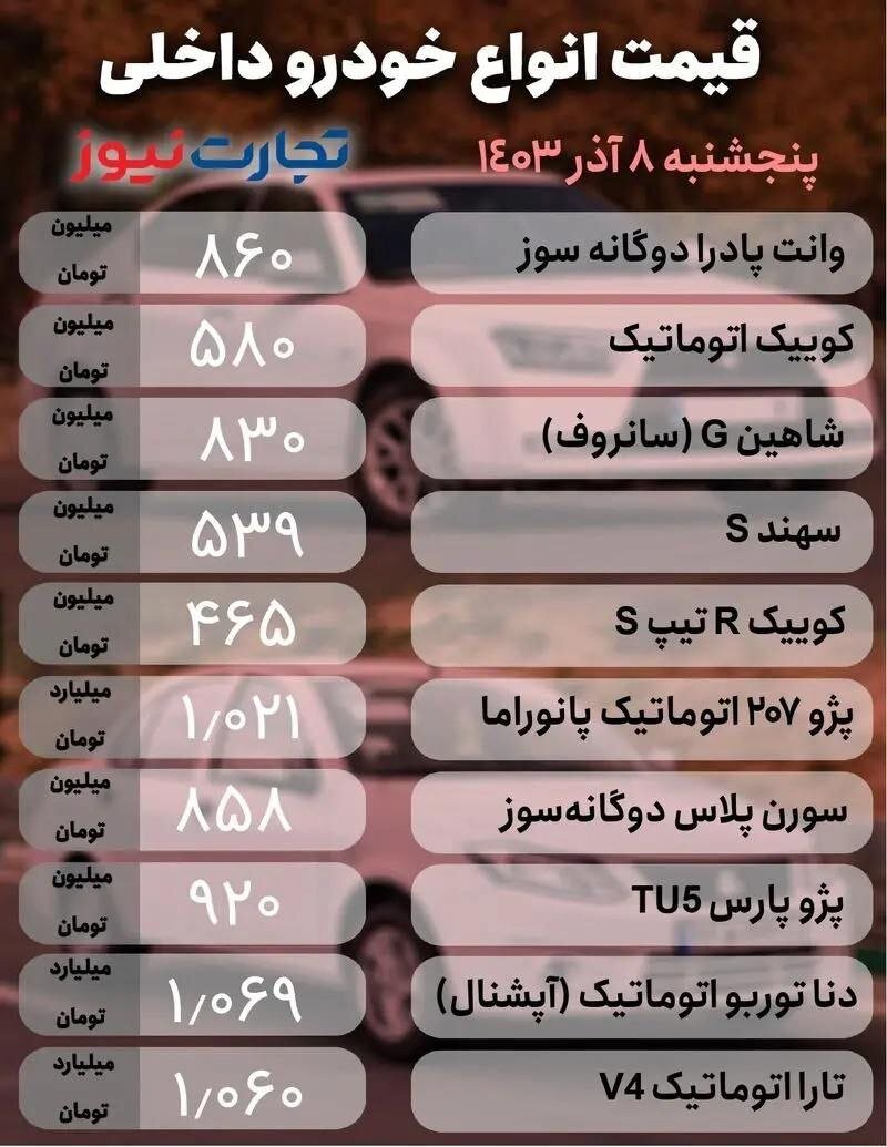 قیمت امروز خودرو؛ پنجشنبه ۸ آذر ۱۴۰۳ | روند قیمت خودرو در بازار کاهشی شد