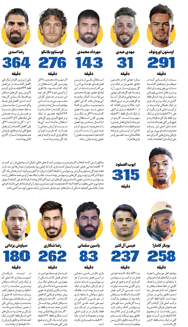 خودروهای لوکس داخل پارکینگ ؛ سایه ستارهها در فوتبال ایران