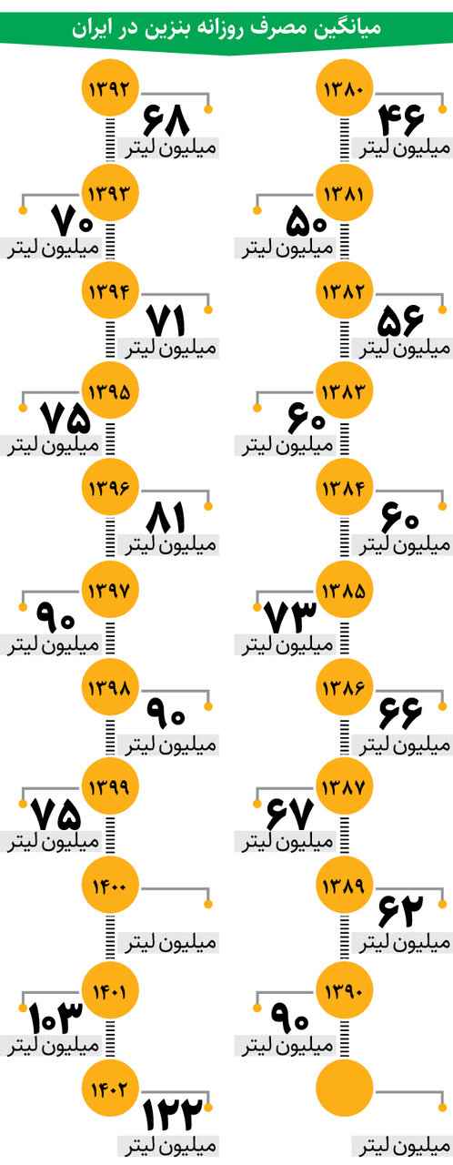 تثبیت قیمت بنزین با اجازه واردات!