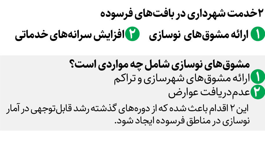 بهبود شرایط زندگی در بافتهای فرسوده با ارائه بستههای خدماتی