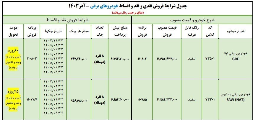 طرح جدید ایران خودرو برای فروش ۲ خودروی وارداتی + اسامی خودروها،قیمت و شرایط فروش