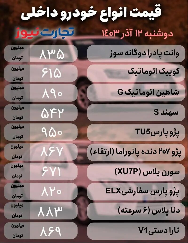 ادامه روند صعودی قیمت ها در بازار خودرو؛ این خودروی پرطرفدار یک روزه ۲۶ میلیون تومان بالا رفت |  جدول قیمت ها