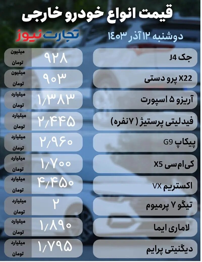 ادامه روند صعودی قیمت ها در بازار خودرو؛ این خودروی پرطرفدار یک روزه ۲۶ میلیون تومان بالا رفت |  جدول قیمت ها