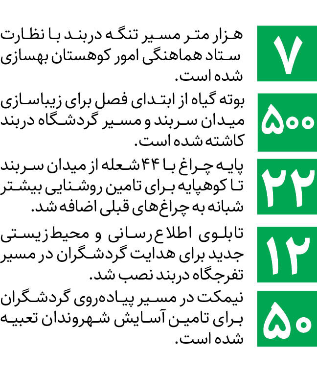 مسیر کوهنوردی دربند بهسازی شد| کوهنوردی ایمن در دربند