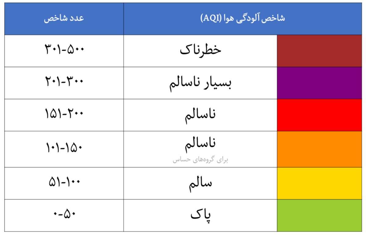 آلودگي هوا