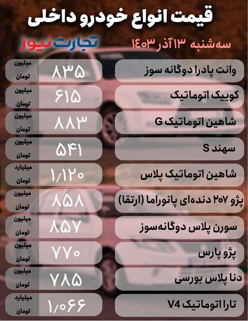 افت و خیز قیمت ها در بازار خودرو؛ کوئیک، سهند، شاهین، جک و کی ام سی چند شد؟ | جدول قیمت ها