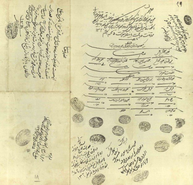 تعزیهگردانی شاهزاده قاجار در تکیه حیاط شاهی