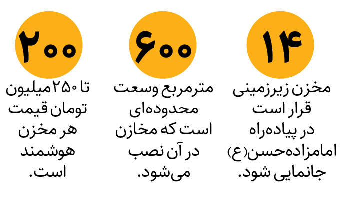 جانمایی مخازن زیرزمینی زباله