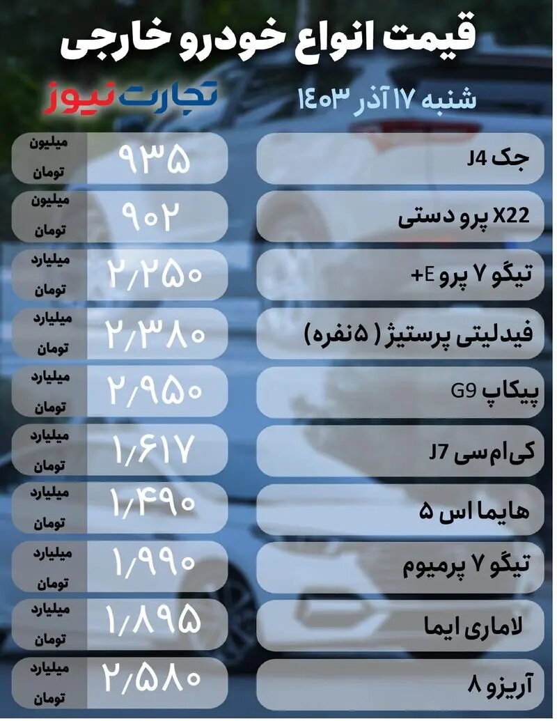 ثبات قیمت در بازار خودروهای داخلی و مونتاژی ؛ ارزانترین هاچبک بازار ۴۶۰ میلیون تومان قیمت خورد |  جدول قیمت ها