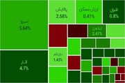 فردا بورس‌ باز است؛ بانک‌ها شعب کشیک دارند