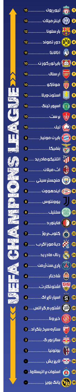 رئال و غولها در خطر حذف!