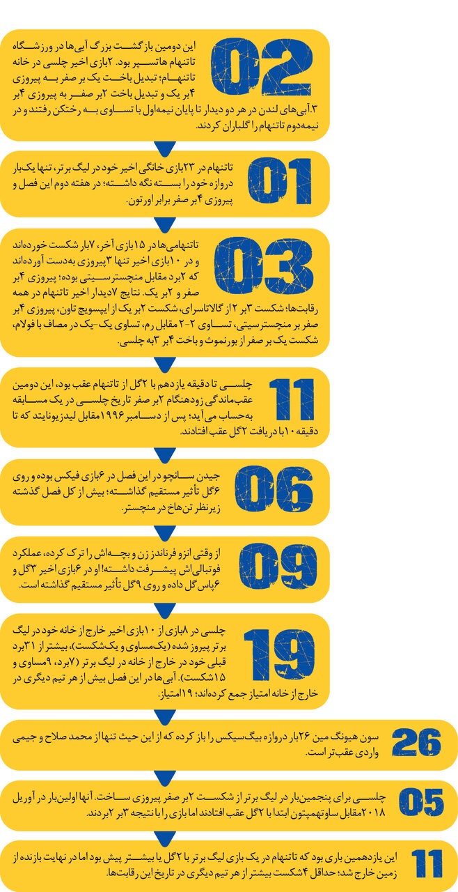 مدعی خاکی! | آبیها در قواره قهرمانی