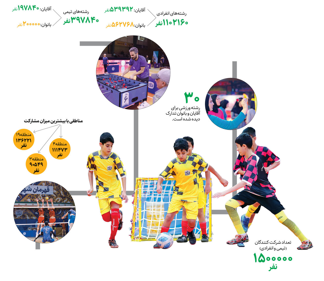 قهرمان شهر چهکسی میشود؟
