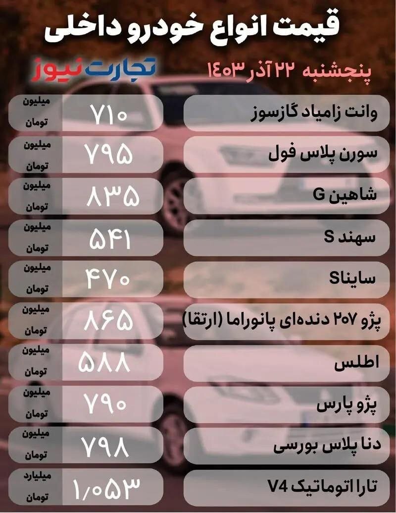 قیمت امروز خودرو ۲۲ آذرماه ۱۴۰۳ | دنبالهروری قیمتها از بازار دلار