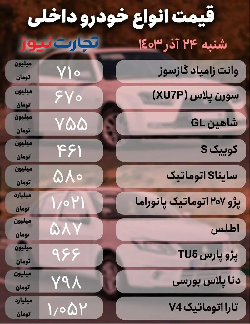 آخرین وضعیت بازار خودرو؛ سورن پلاس، کوئیک، جک و ام وی ام چقدر قیمت خورد؟ |  جدول قیمت ها