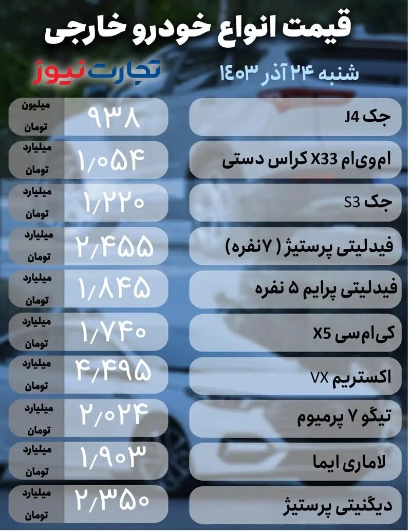 آخرین وضعیت بازار خودرو؛ سورن پلاس، کوئیک، جک و ام وی ام چقدر قیمت خورد؟ |  جدول قیمت ها