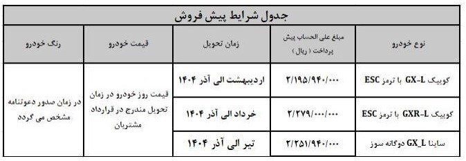 خریداران محصولات سایپا بخوانند؛ این ۳ خودرو را با ۲۰۰ میلیون تومان بخرید + زمان تحویل و شرایط ثبت نام