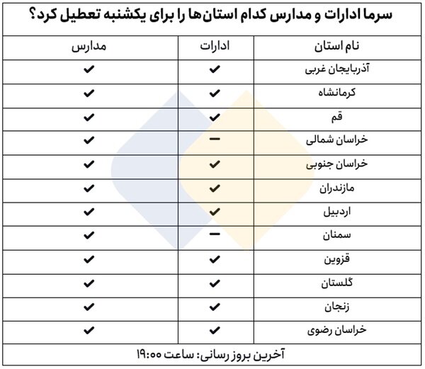 فوری | تعطیلی مدارس و ادارات این شهرهای کشور فردا یکشنبه ۲۵ آذر + جدول تعطیلی