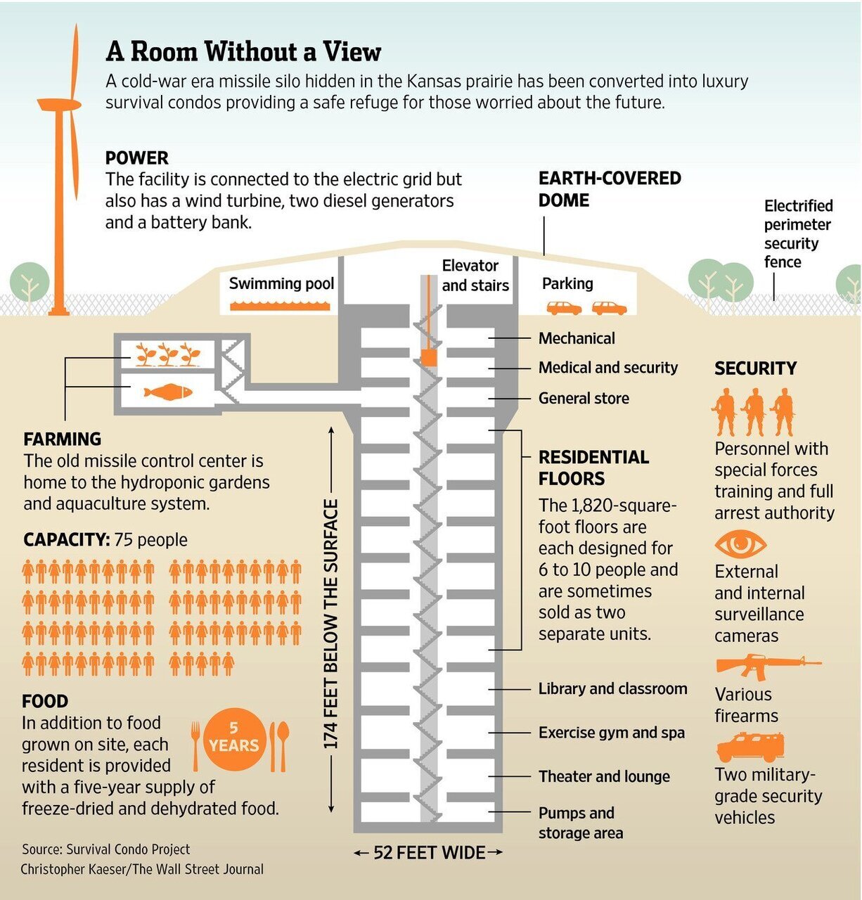 امنترین و لوکسترین پناهگاه جهان/ عکس