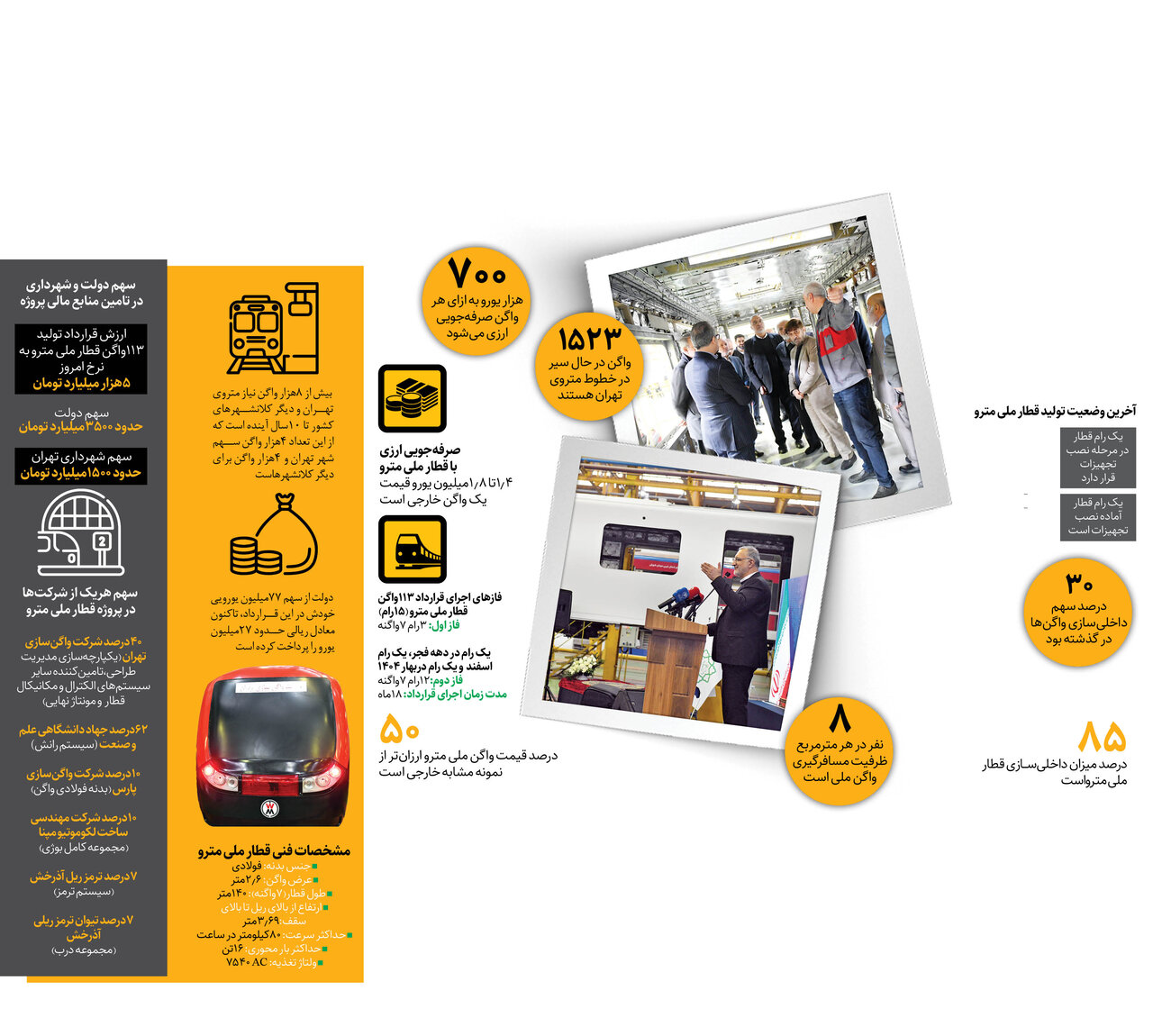 قطارملی مترو تکثیرمیشود