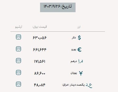 آخرین قیمت دلار توافقی نیما | دلار حواله چند شد؟