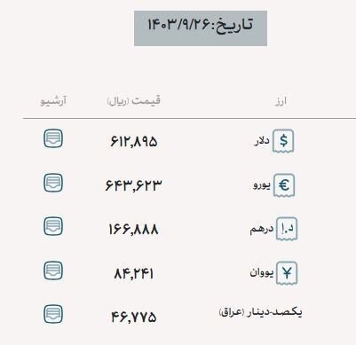 آخرین قیمت دلار توافقی نیما | دلار حواله چند شد؟