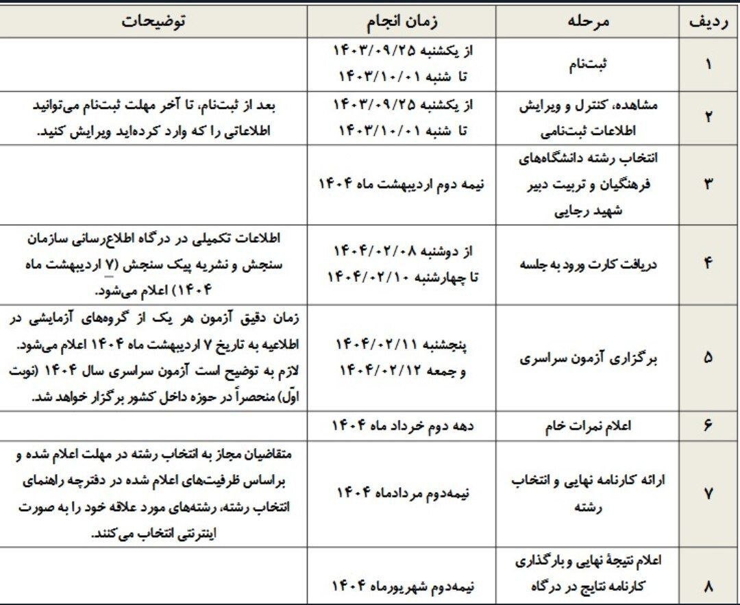 زمان‌بندی کنکور ۱۴۰۴ اعلام شد + جدول