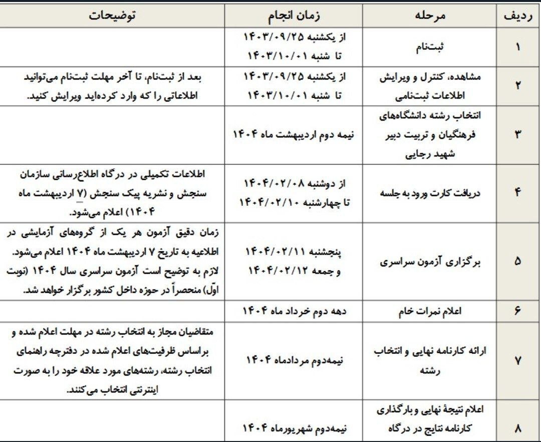 زمانبندی کنکور ۱۴۰۴ اعلام شد + جدول