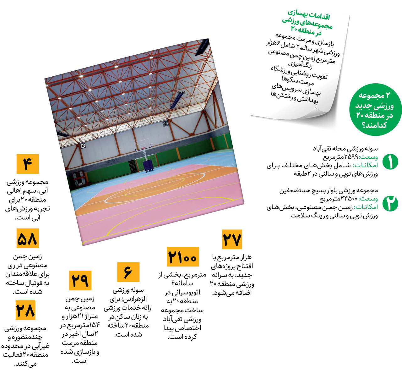 سرانههای ورزشی ری افزایش مییابد