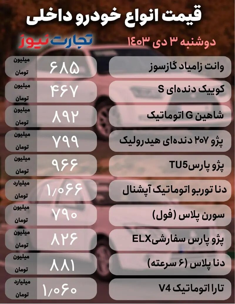 آشفته بازار خودرو ؛ کدام خودرو یک شبه ۸۹ میلیون تومان گران شد؟ | جدول قیمت ها