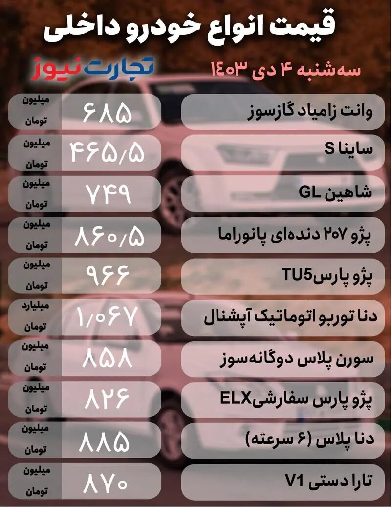 افت و خیز قیمت در بازار خودرو ؛ ساینا، شاهین، جک و رسپکت چند شد؟ |  جدول قیمت ها