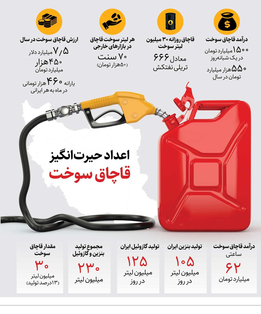 اعداد حیرت انگیز قاچاق سوخت! | هر لیتر سوخت قاچاق در بازارهای خارجی چند؟