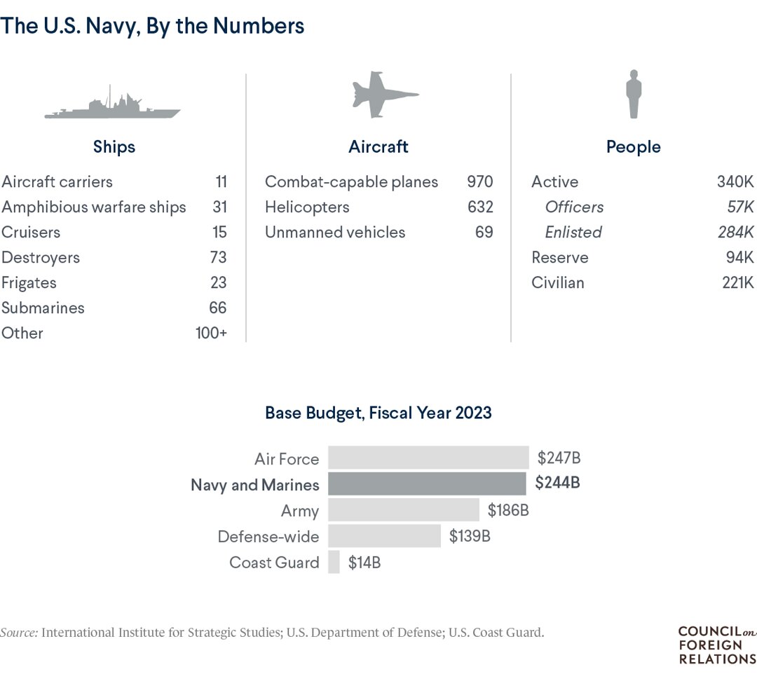 شکست قویترین نیروی دریایی جهان از پادشاه دریای سرخ + عکس | جزئیات ماجرا