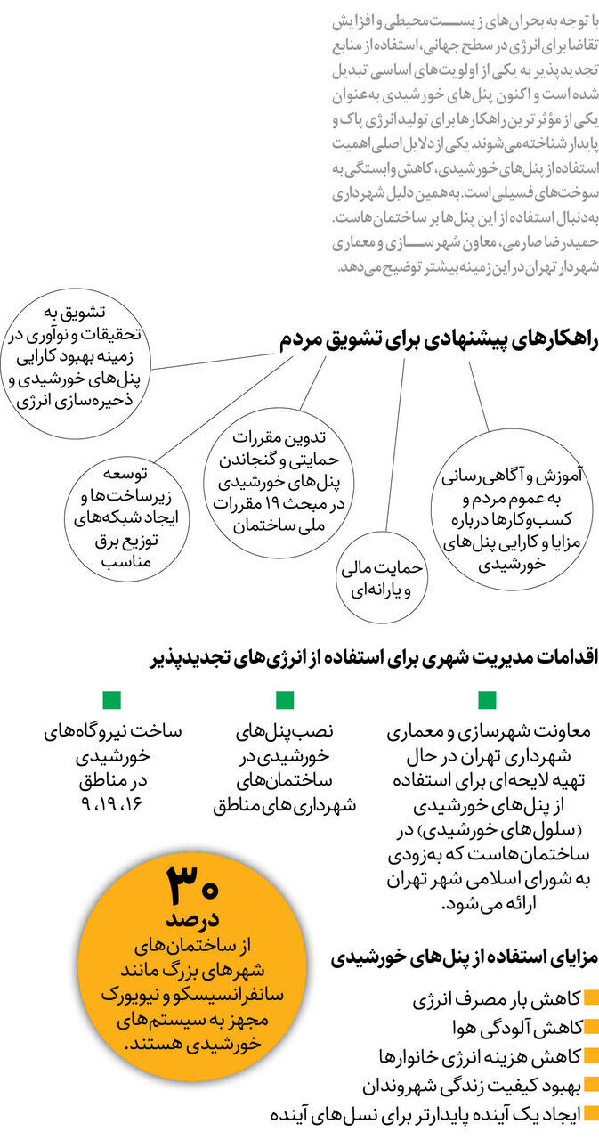 مدیریت ساختمان‌های پایتخت با انرژی پاک