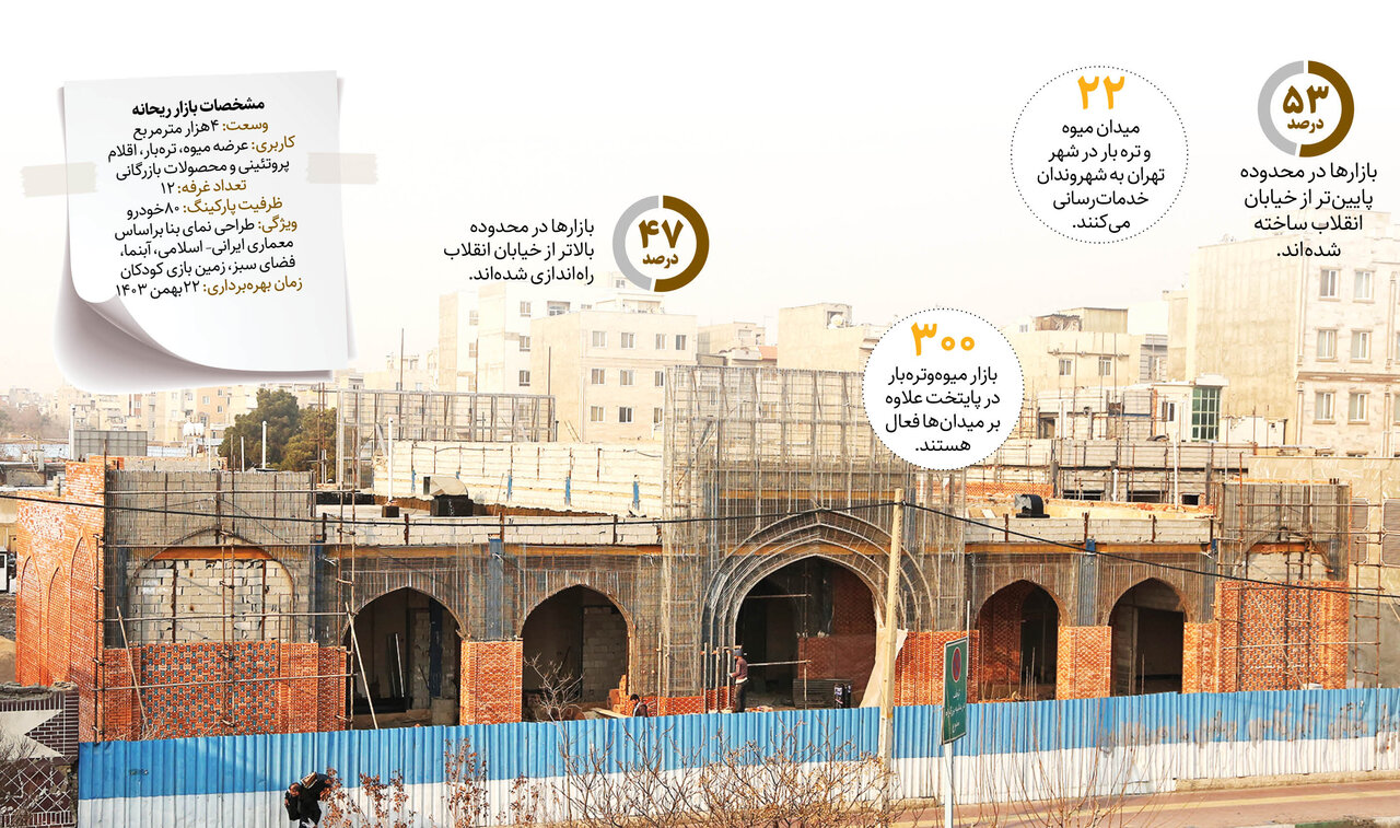 معماری ایرانی در بازارهای میوهوترهبار